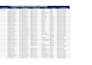 clean, organize, and format your excel data and spreadsheets